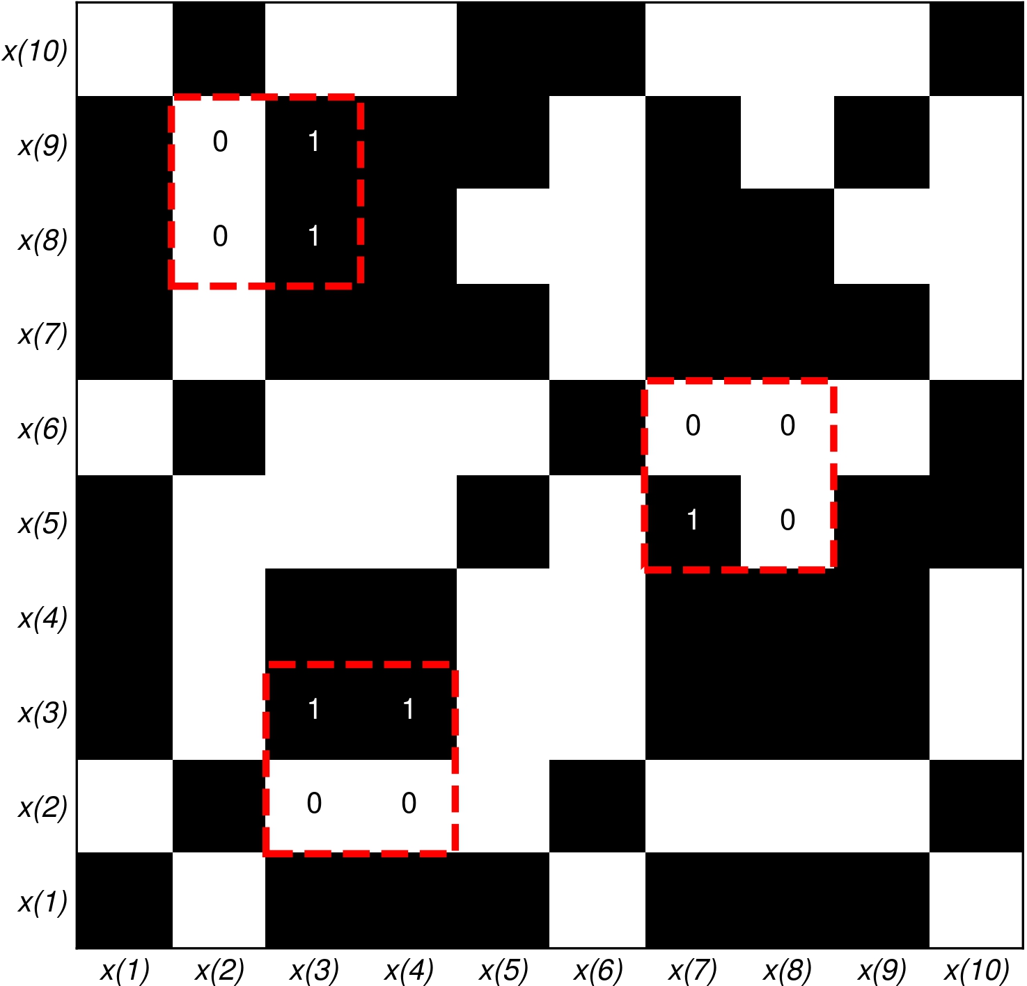 Recurrence plot example